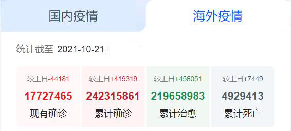 海外疫情_IG1k1b