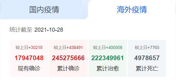 海外疫情_nHeSUB