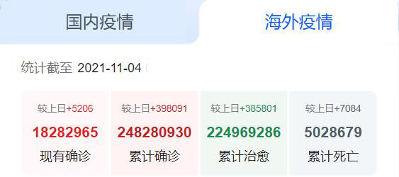 海外疫情