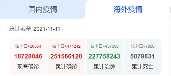 海外疫情