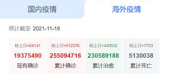 海外疫情