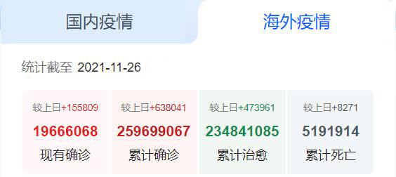 国外疫情_tz9Tmy