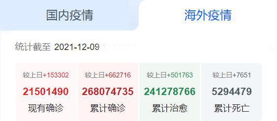 海外疫情 海外疫情