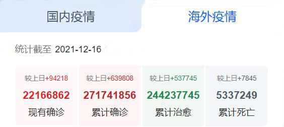 国外疫情 国外疫情