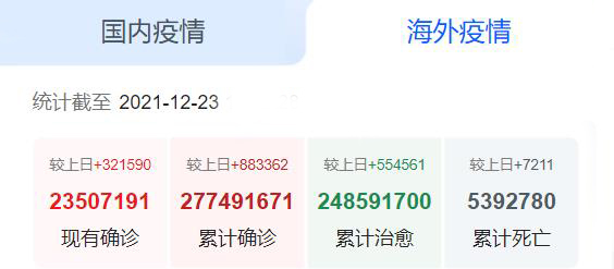 海外疫情 海外疫情