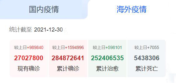 海外疫情 海外疫情