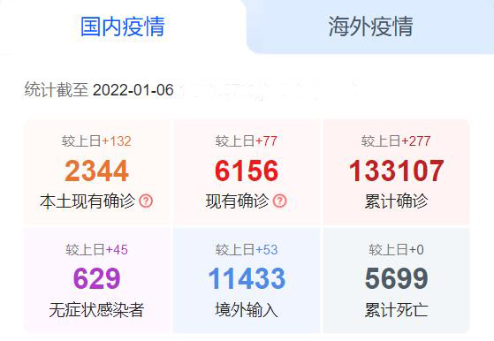 国内疫情