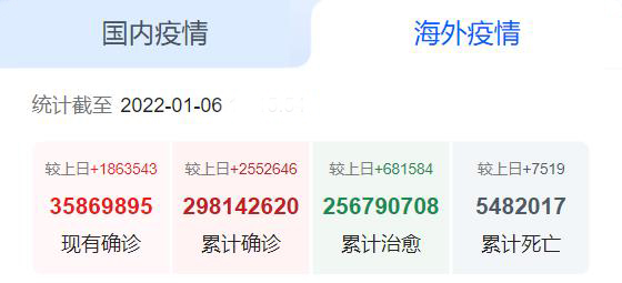国外疫情