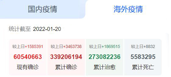 国外疫情_FPIGza
