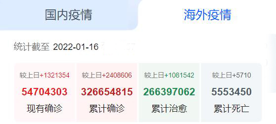 国外疫情_PmOGth