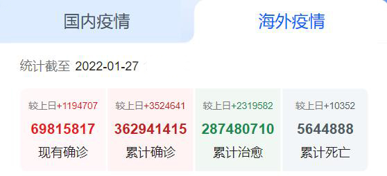 国外疫情_HqIUsJ 国外疫情_HqIUsJ