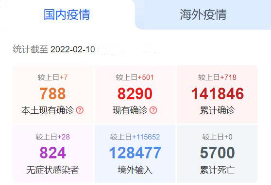 国内疫情