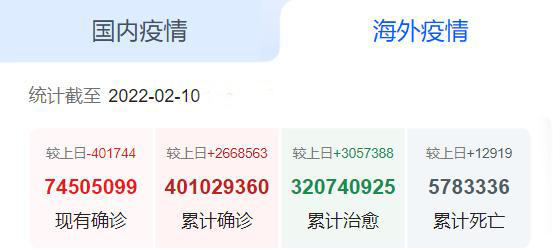 海外疫情