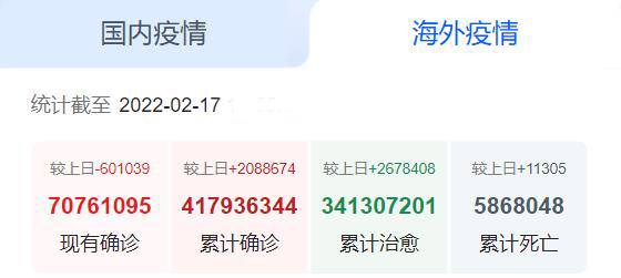 海外疫情