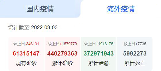海外疫情
