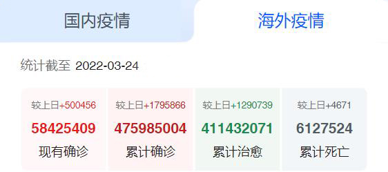 海外疫情