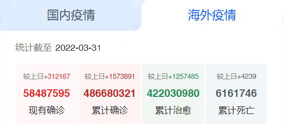 国外疫情