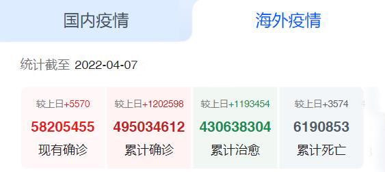 海外疫情 海外疫情