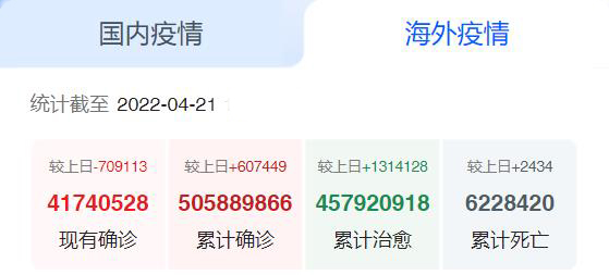 海外疫情 海外疫情