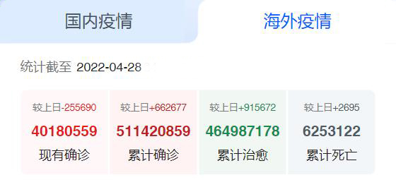 海外疫情