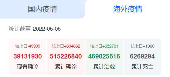 海外疫情 海外疫情