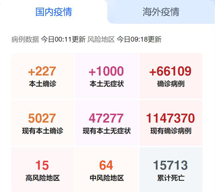 国内疫情