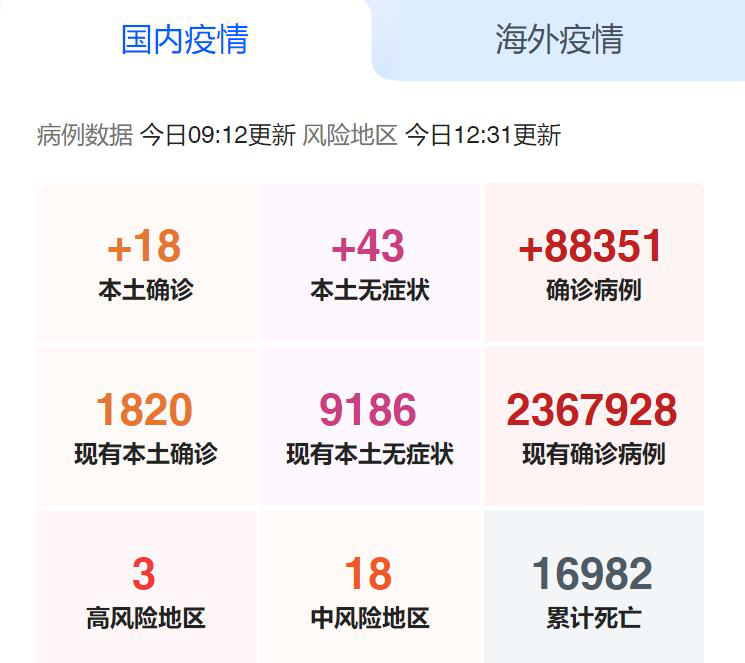 国内疫情