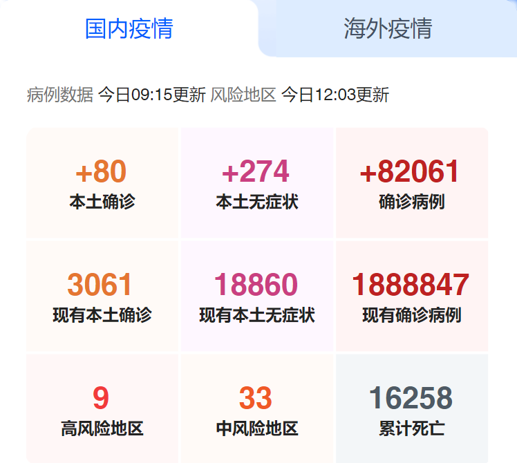 国内疫情