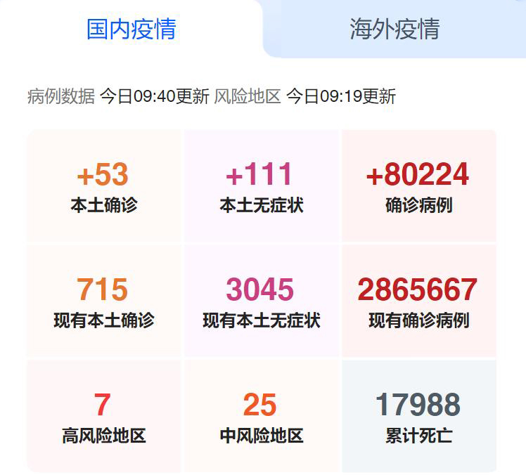 国内疫情_PSz1Px 国内疫情_PSz1Px