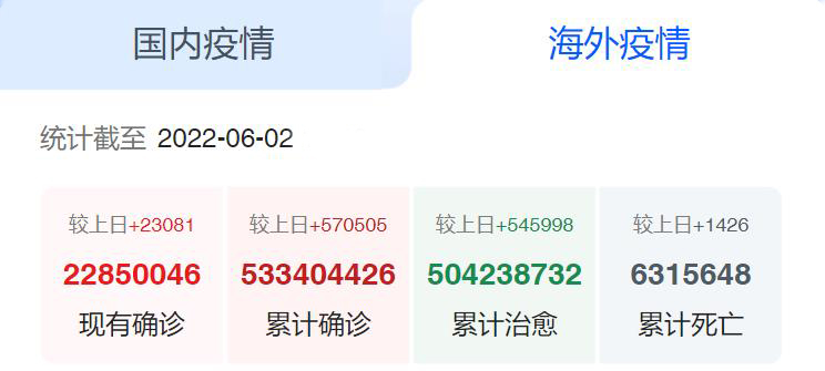 国外疫情