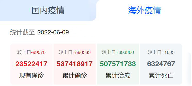 海外疫情 海外疫情