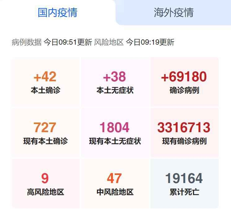 国内疫情