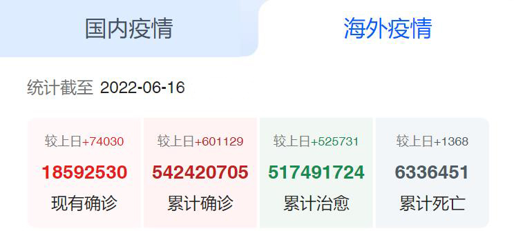 国外疫情