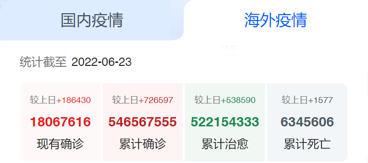 国外疫情