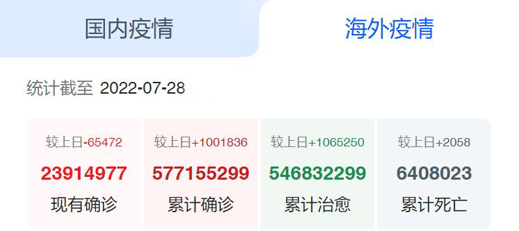 海外疫情_Dk2hqI 海外疫情_Dk2hqI