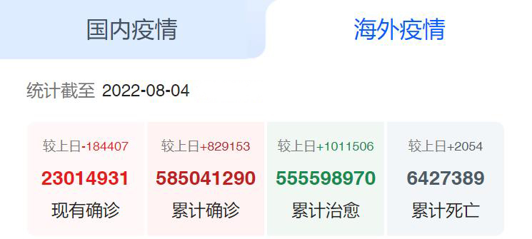 国外疫情
