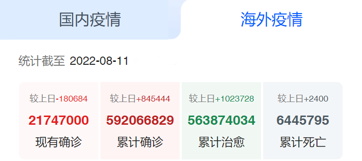 海外疫情