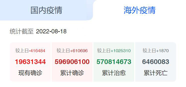 海外疫情 海外疫情