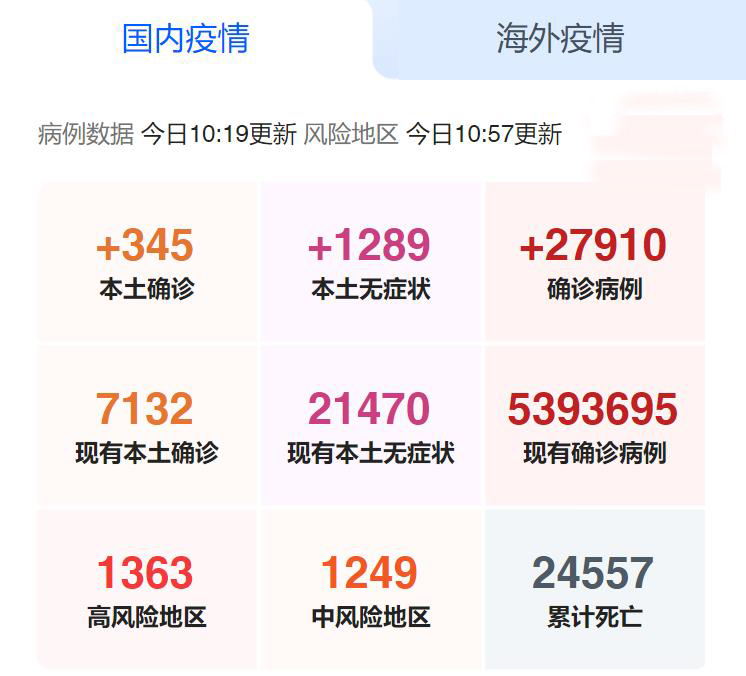 国内疫情
