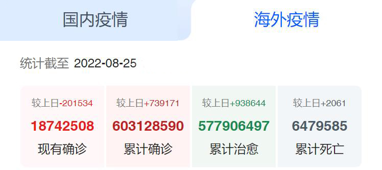 海外疫情