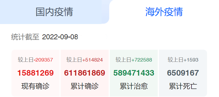 海外疫情 海外疫情