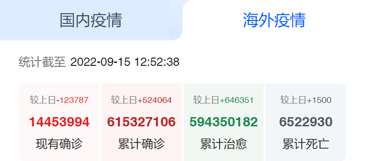 海外疫情