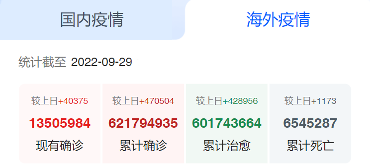 海外疫情