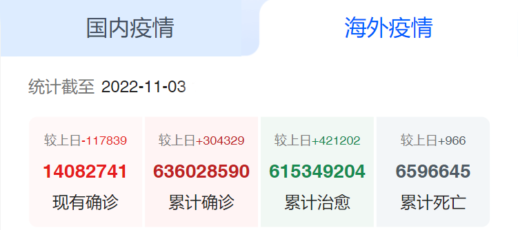 海外疫情_vHrU6C 海外疫情_vHrU6C