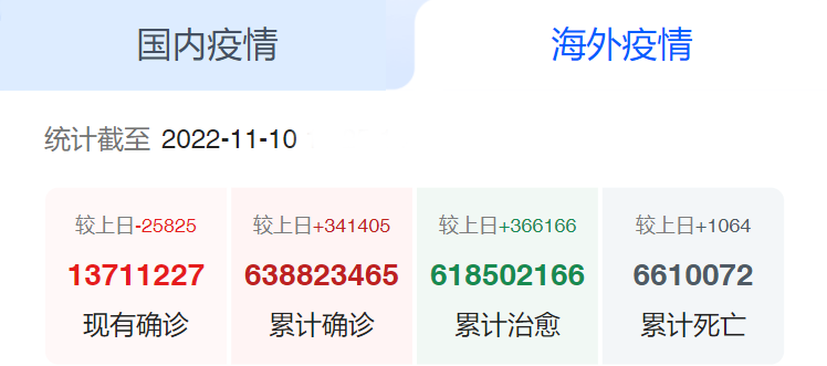 海外疫情