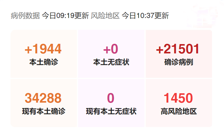 317国内疫情 317国内疫情